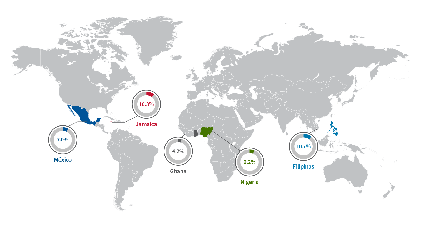 Los Cinco Países de Nacimiento Principales