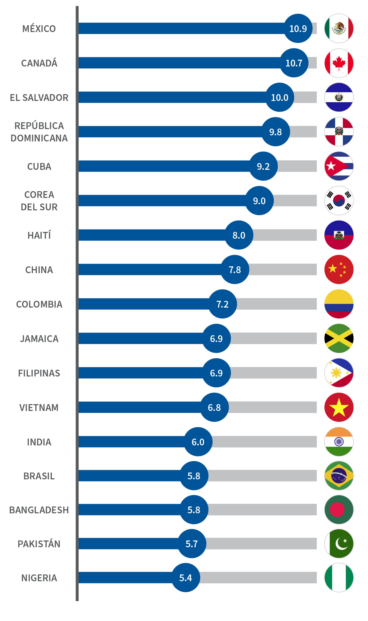 Elegibilidad a la Naturalización