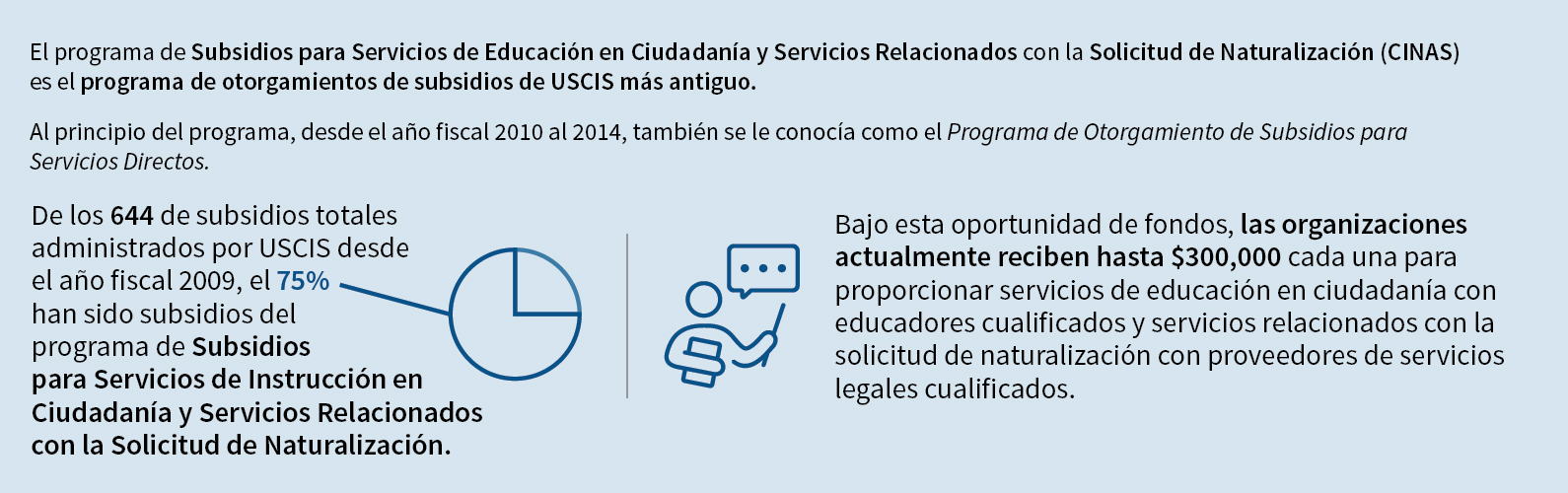 El programa de Subsidios para Servicios de Educación en Ciudadanía y Servicios Relacionados con la Solicitud de Naturalización (CINAS) es el programa de otorgamientos de subsidios de USCIS más antiguo. Al principio del programa, desde el año fiscal 2010 al 2014, también se le conocía como el Programa de Otorgamiento de Subsidios para Servicios Directos. De los 644 de subsidios totales administrados por USCIS desde el año fiscal 2009, el 75% han sido subsidios del programa de Subsidios para Servicios de Inst