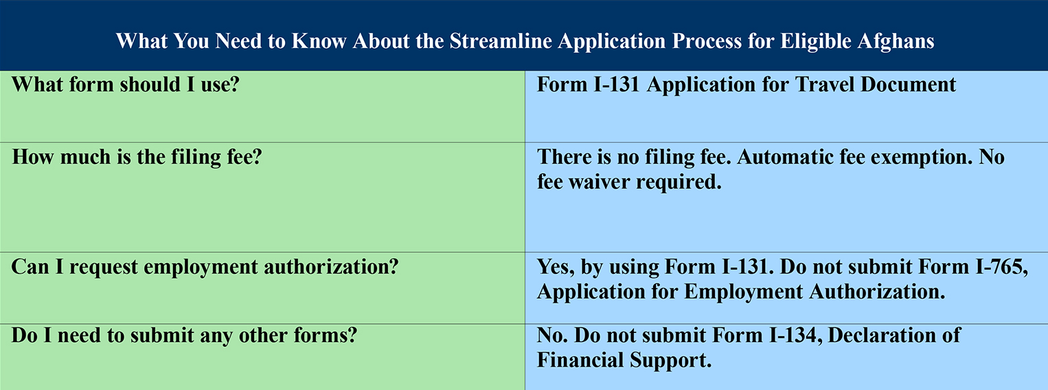 Re Parole Process For Certain Afghans USCIS