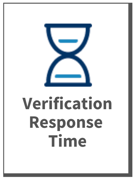 verificationresponsetime